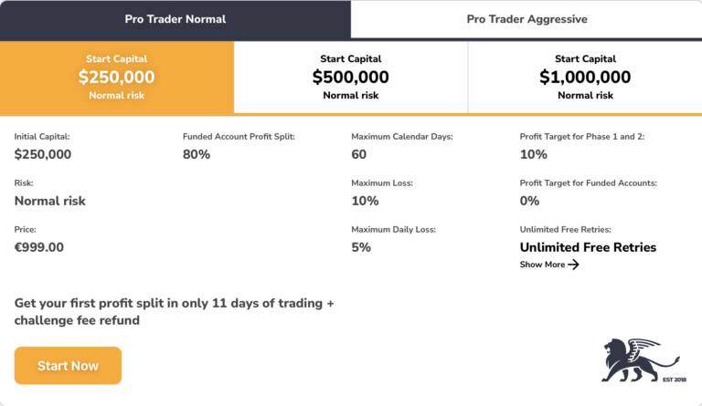 FidelCrest Pro Trader Normal