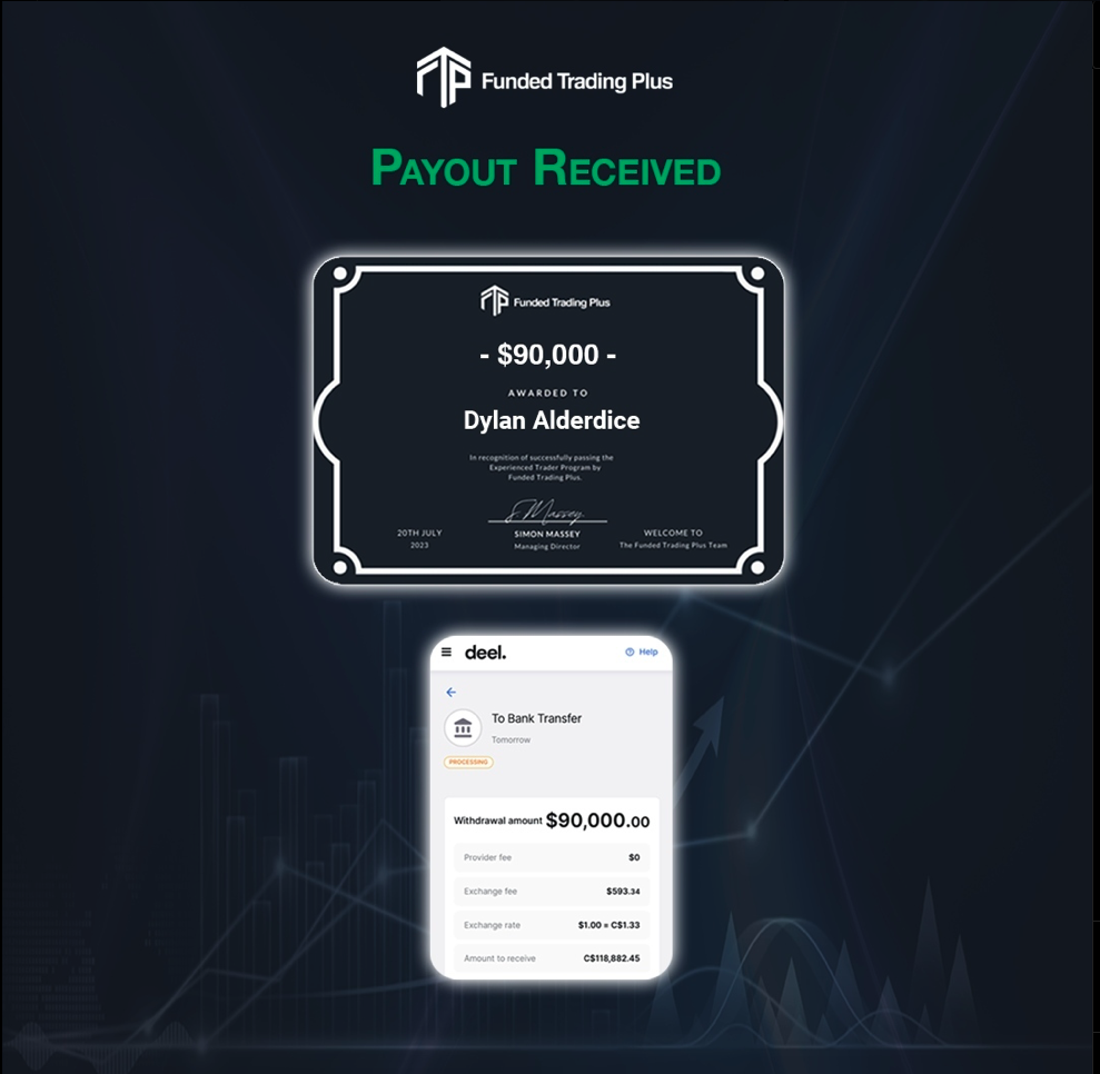 Funded Trading Plus Payout