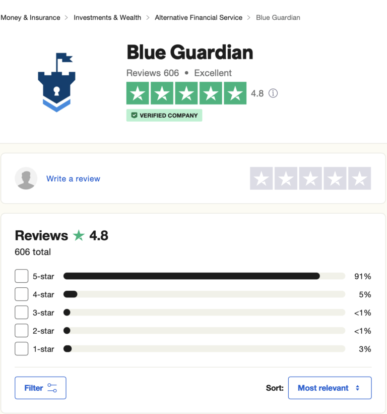 Blue Guardian Trustpilot