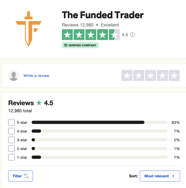 The Funded Trader Trustpilot