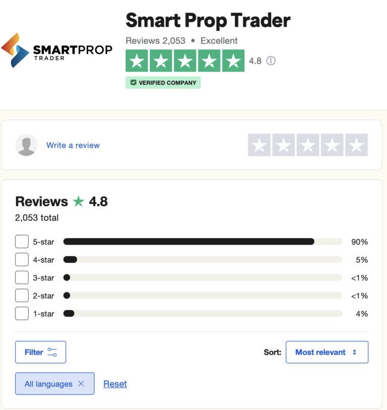 SmartPropTrader Trustpilot