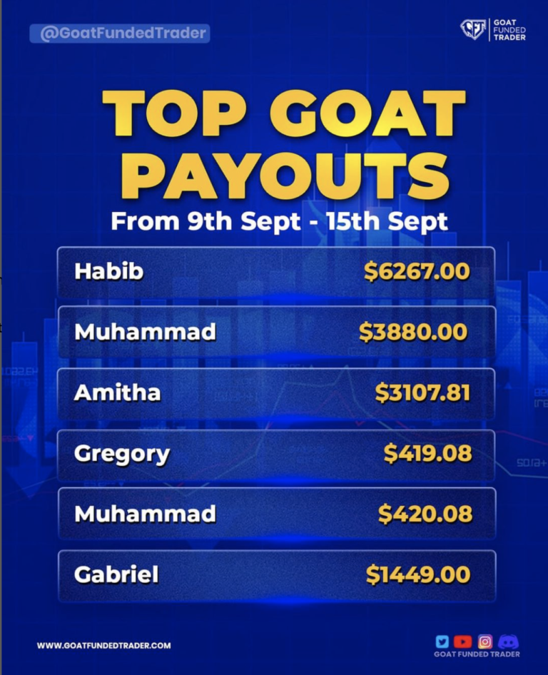 GoatFundedTrader Payouts
