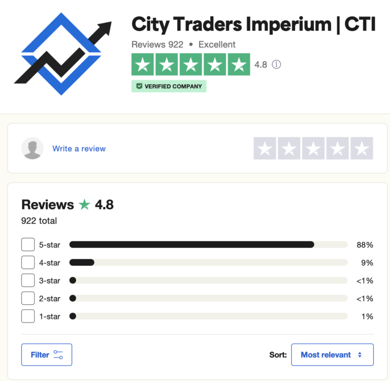 City Traders Imperium Trustpilot