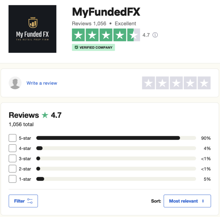 MyFundedFX Trustpilot