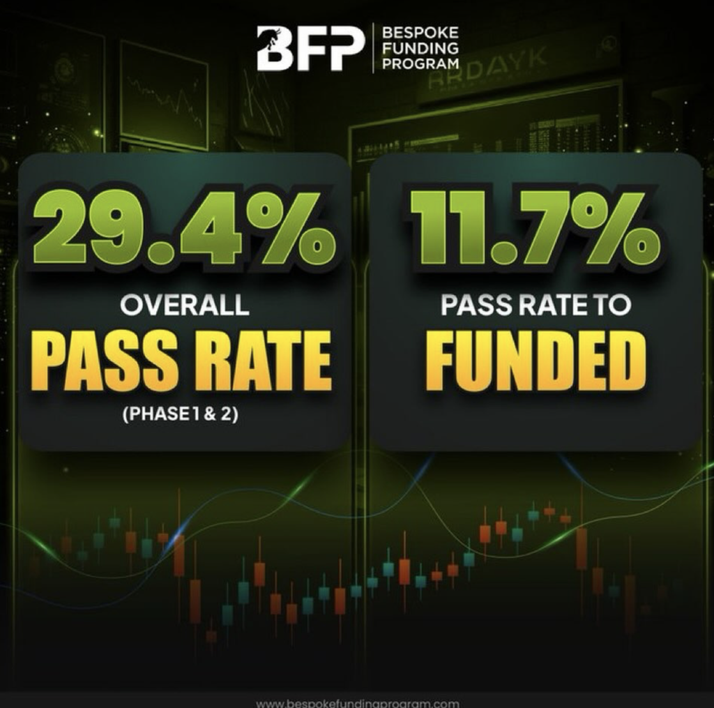 Bespoke Funding Pass Rate Statistics
