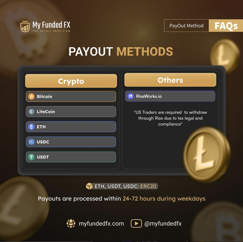 My Funded FX Payouts Methods Instagram Post