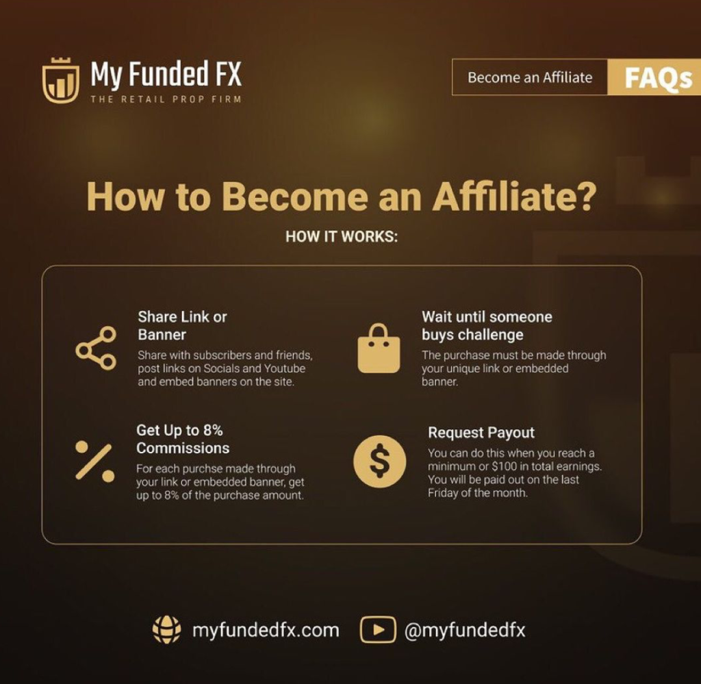 My Funded FX Affiliate