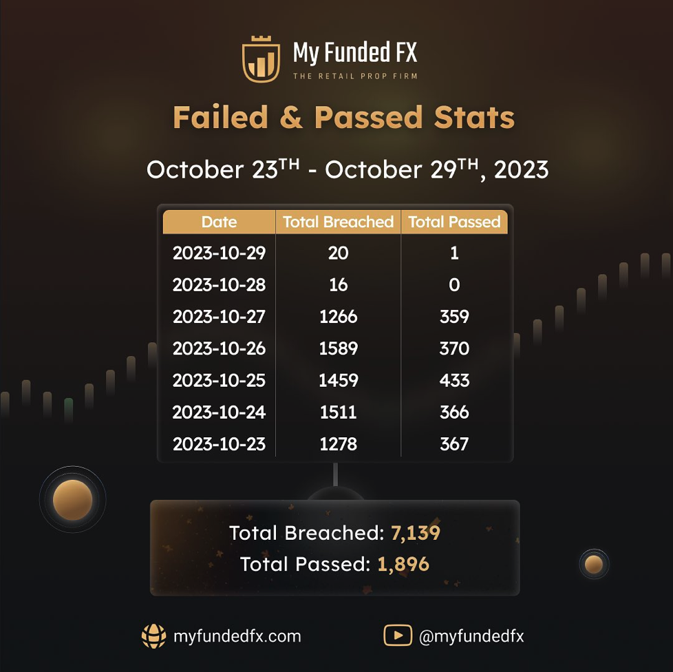 My Funded FX How many passed ?