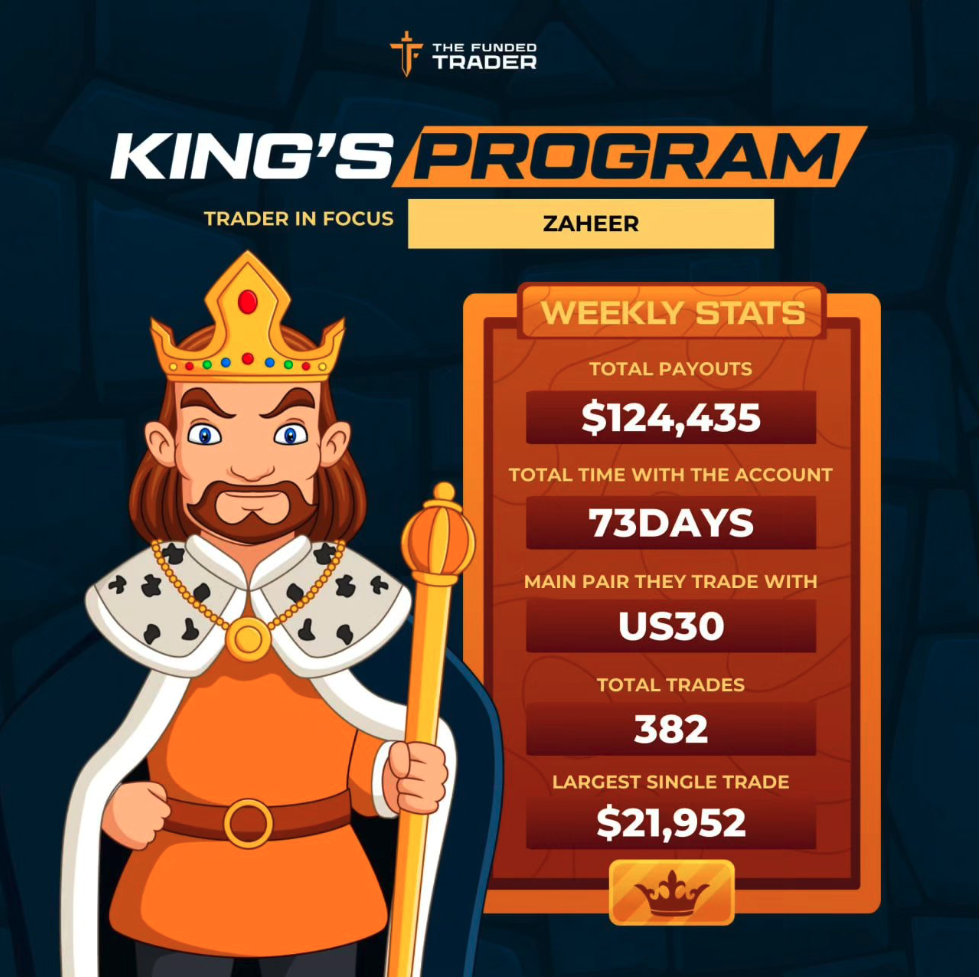 The Funded Trader King Program Statistics