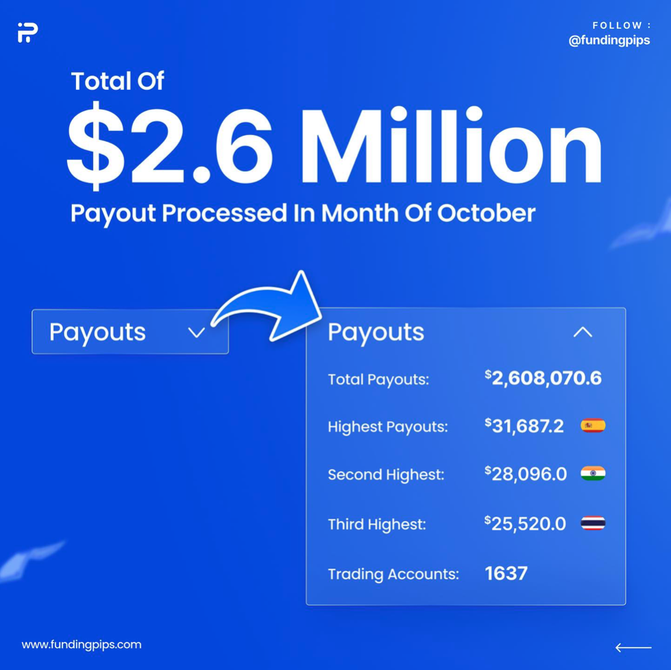 Funding Pips Payouts October