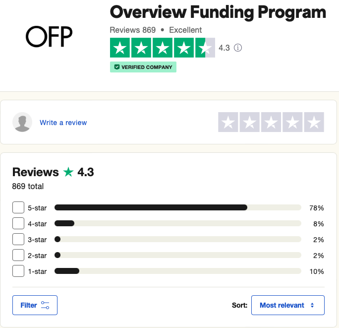 OFP Funding Trustpilot