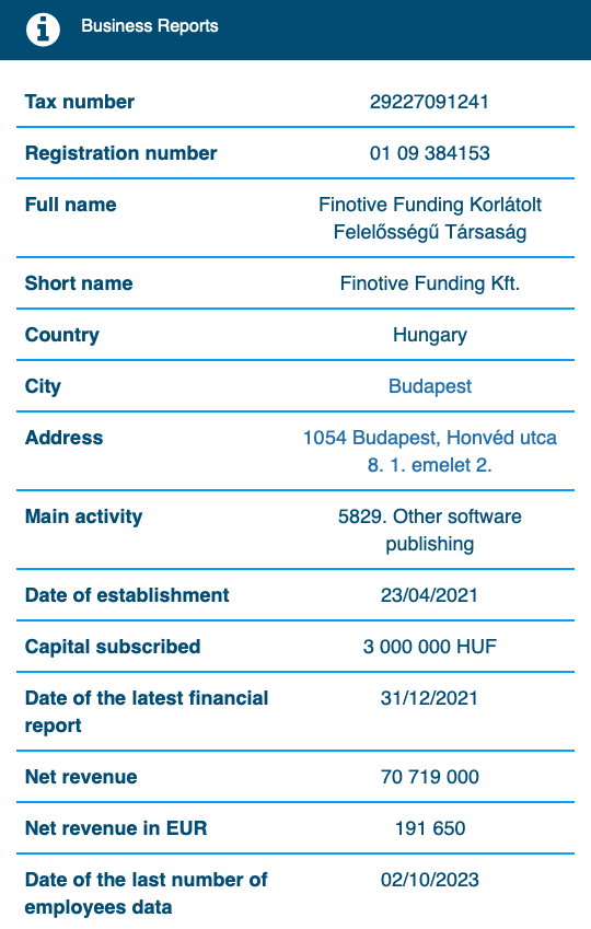 Finotive Funding Company Info