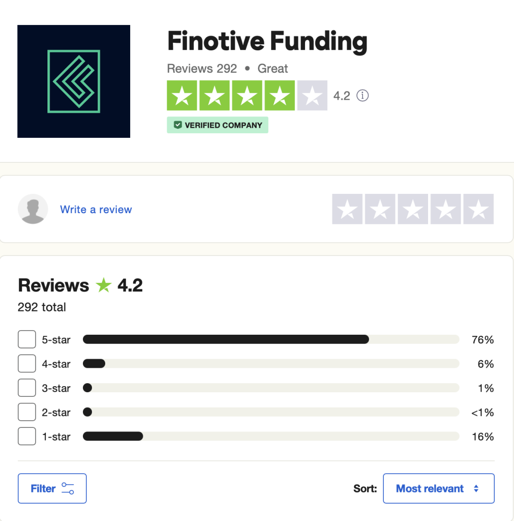 FInotive Funding Trustpilot
