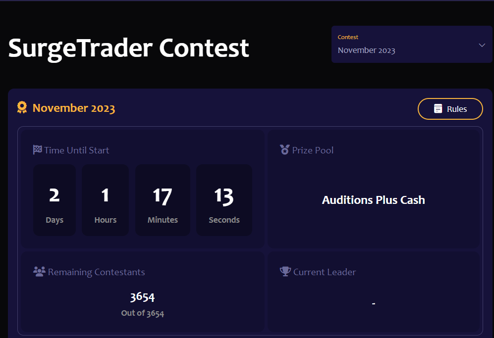 Surgetrader Trading funded account contest