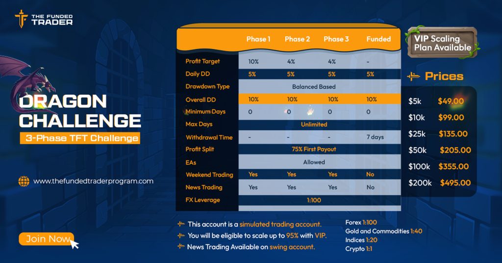 The Funded Trader New Dragon Challenge