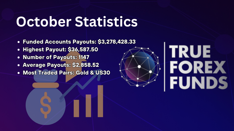 True Forex Funds October Statistics