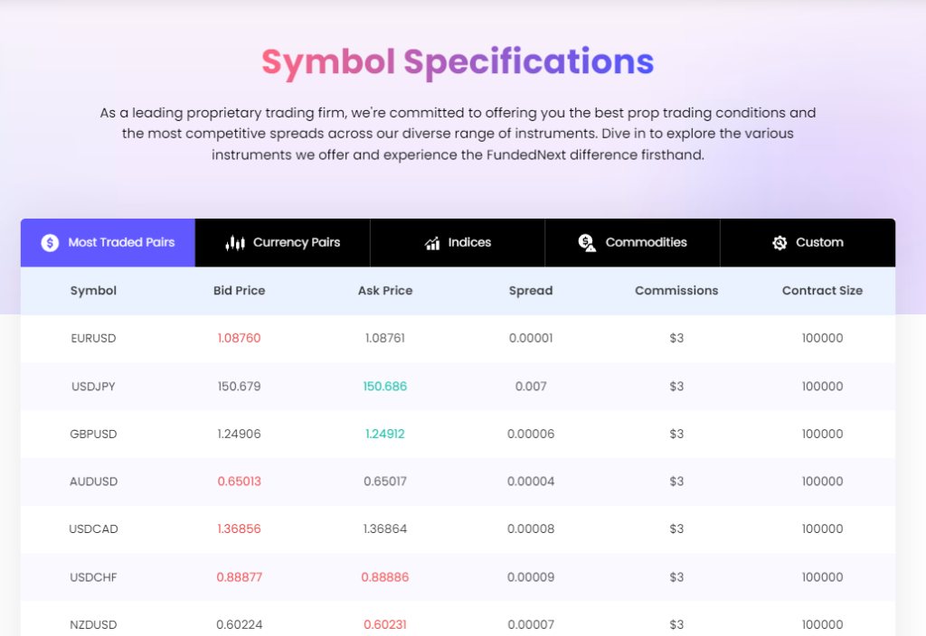 fundednext symbol page