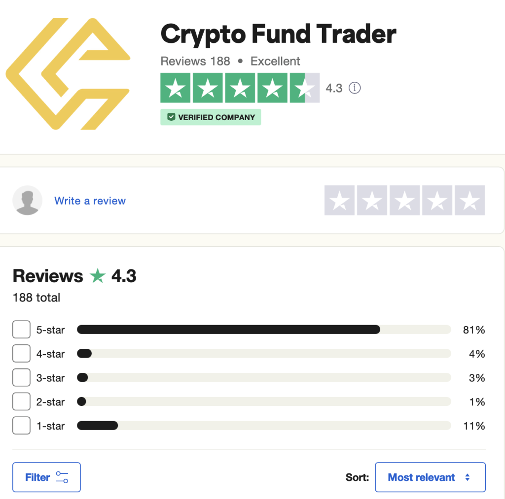Crypto Fund Trader Trustpilot