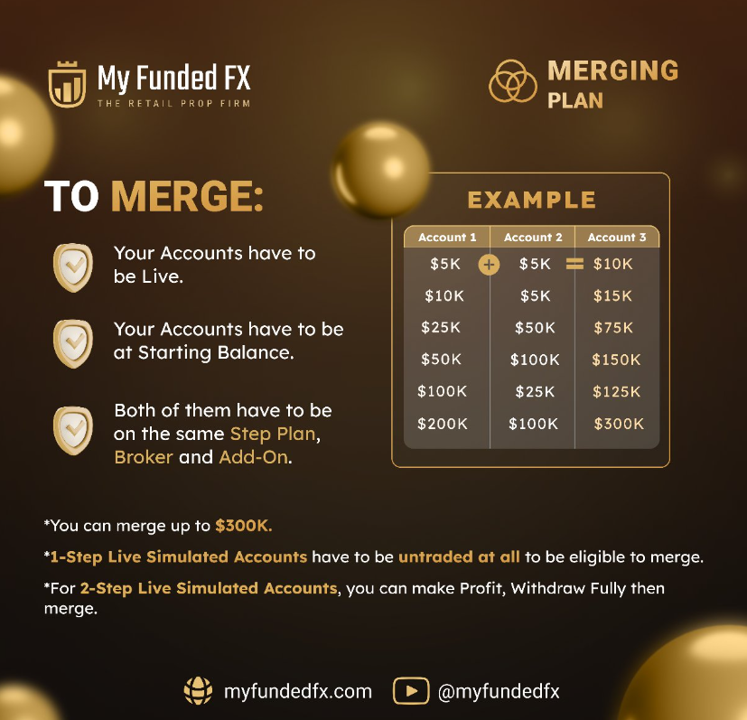 MyFundedFX Merging Plan details