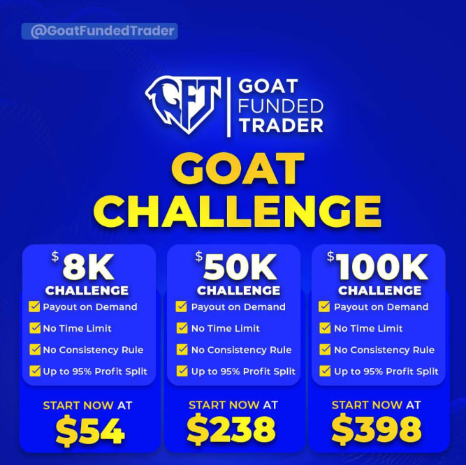 The Goat Challenge details