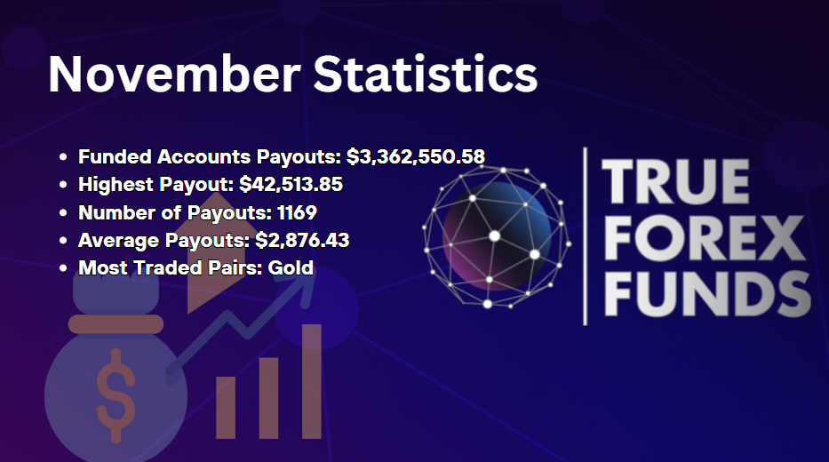 True Forex Funds November STATISTICS