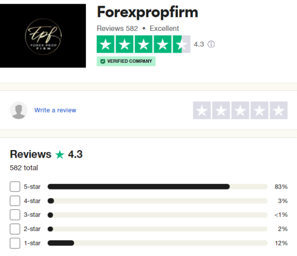 Forex-Prop-Firm-Rating-585x505