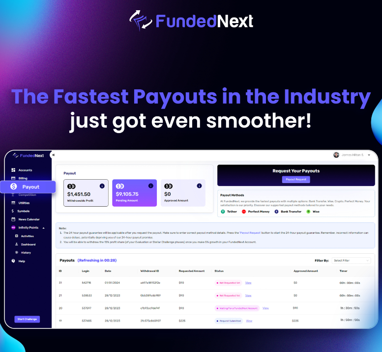 FundedNext Improved Payout Dashboard snapshot