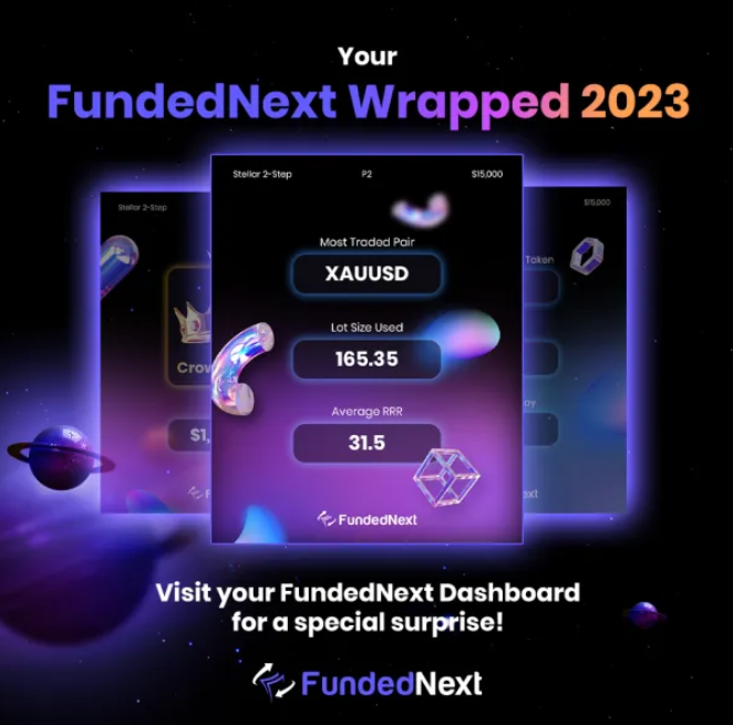 FundedNext Wrapped 2023