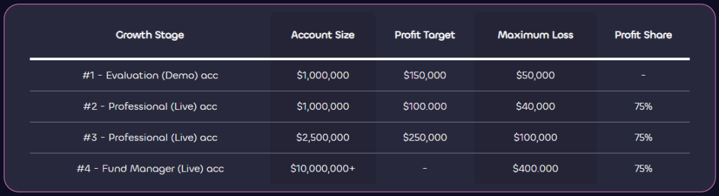 Lux Trading Firm 1 million evaluation scaling plan