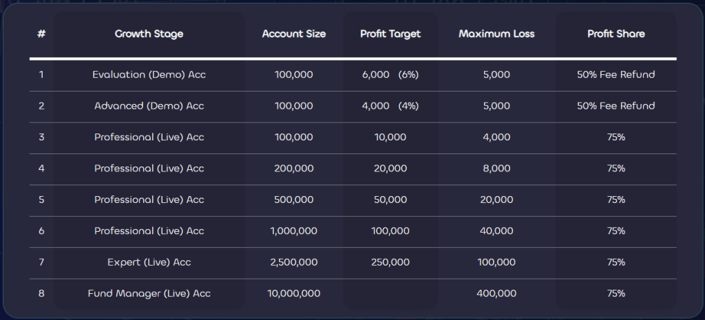 Lux-Trading-Firm-100k-evaluation-account-scaling-plan