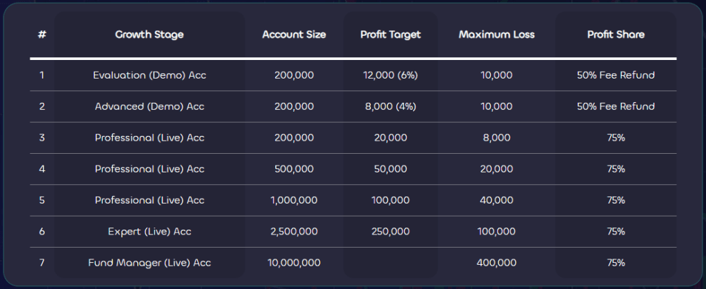 Lux-Trading-Firm-200k-evaluation-account-scaling-plan