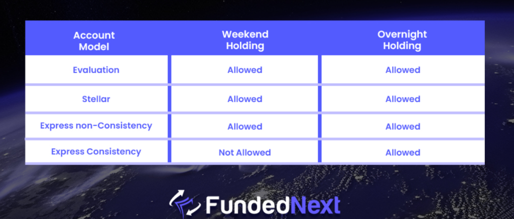 Can You Hold Trades Over the Weekend with FundedNext image