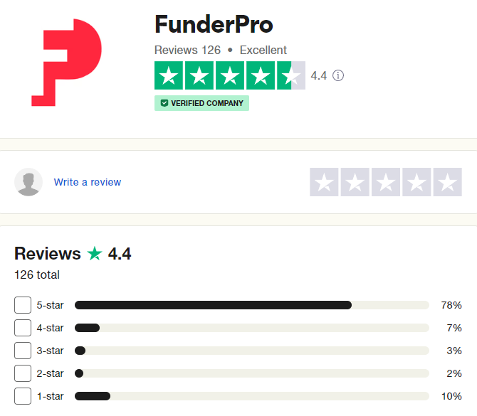 FunderPro Review