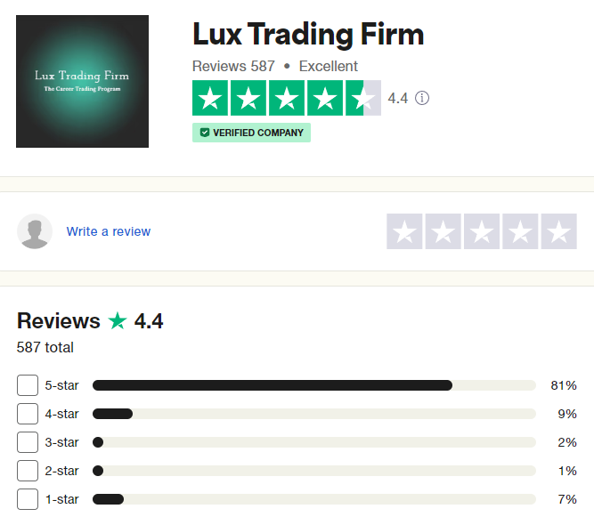 Lux Trading Firm Review