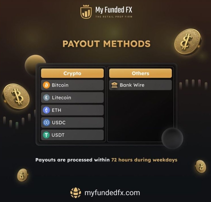 MyFundedFX withdrawal methods image