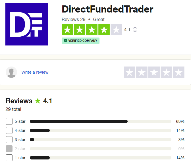 Direct Funded Trader Review