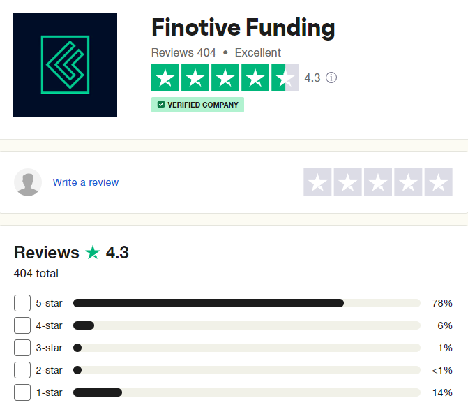 Finovative Funding Review