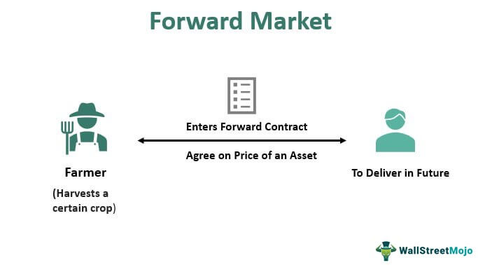 Forward-Market-Main