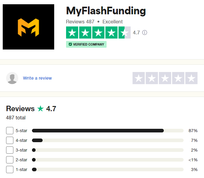 MyFlashFunding Review