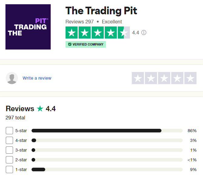 The Trading Pit review