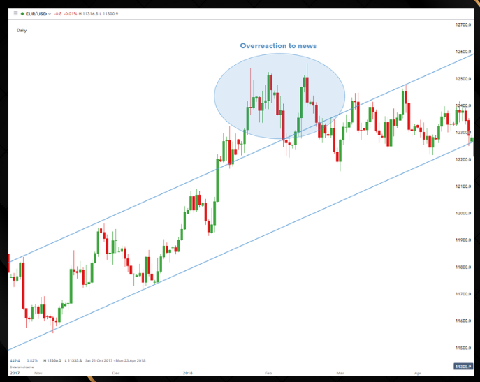 fundamental analysis