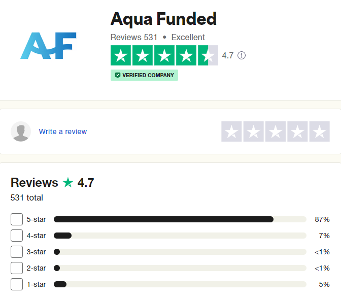 AquaFunded Review