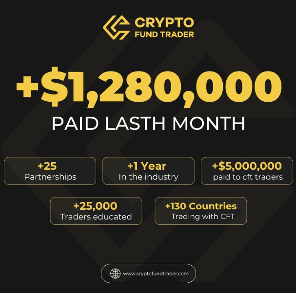 Crypto Fund Trader March Scholarships