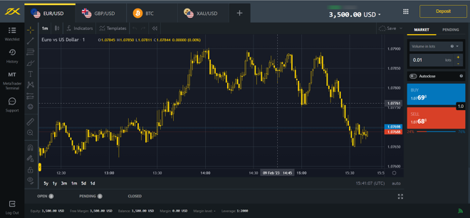 Exness Review