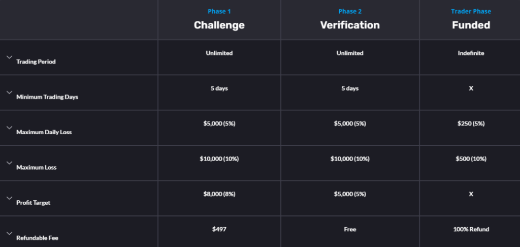 Forex Capital Funds Standard Evaluation Program overview