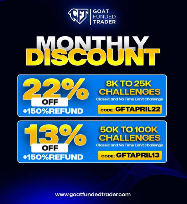 Goat Funded Trader april promotion