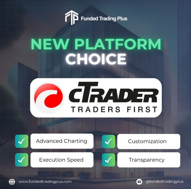 New Trading Platform Introduced by Funded Trading Plus features