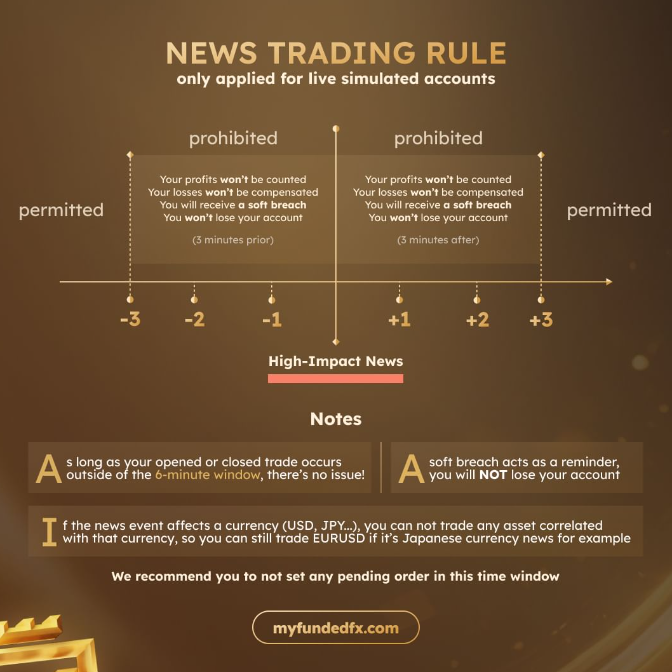 myfundedfx news trading rule