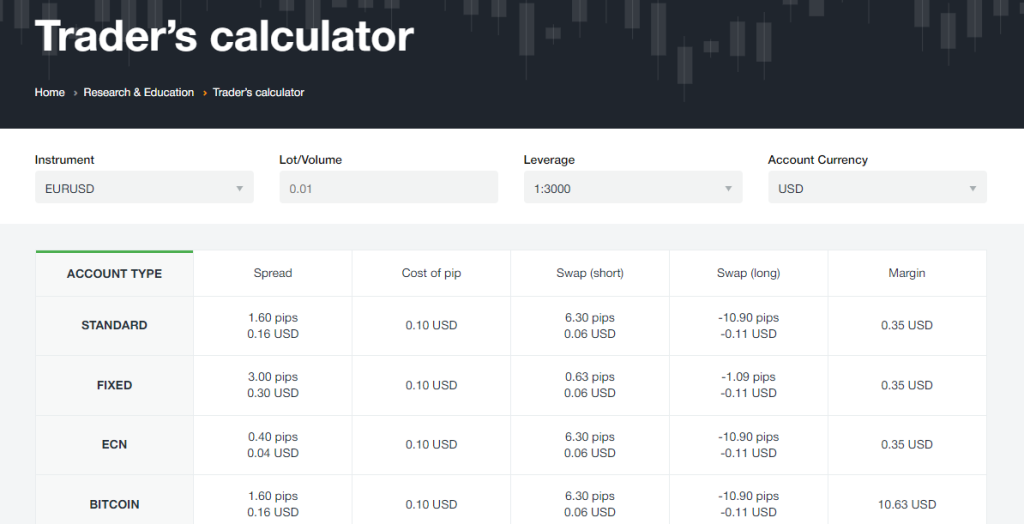 Traders Calculator