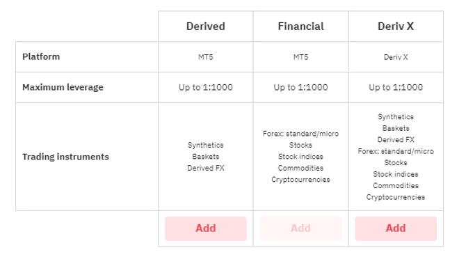 account types